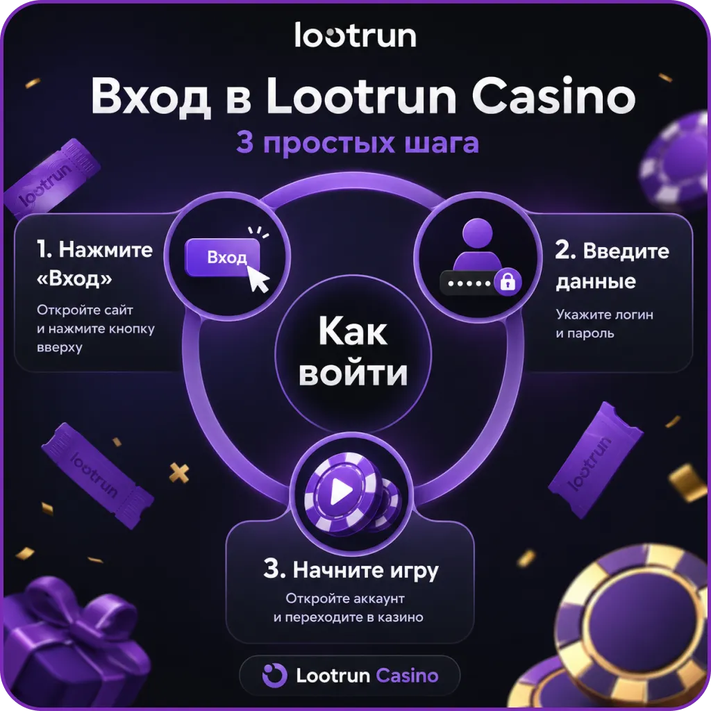 Вход в lootrun casino